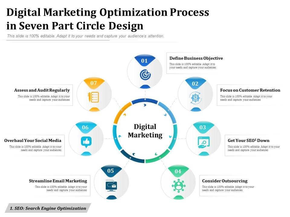 https://www.slideteam.net/media/catalog/product/cache/1280x720/d/i/digital_marketing_optimization_process_in_seven_part_circle_design_slide01.jpg
