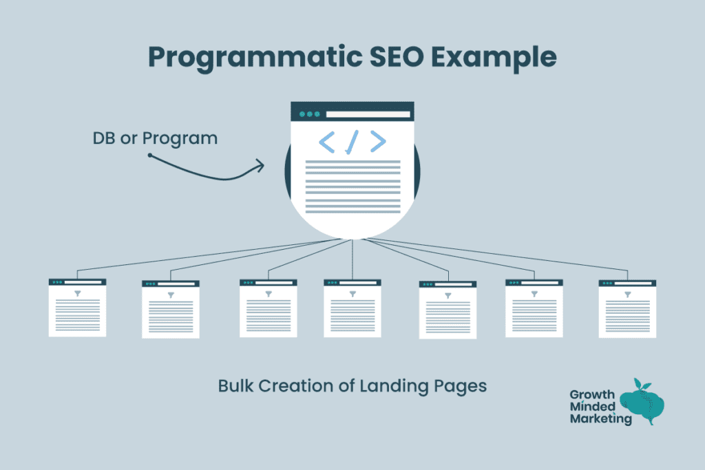 programmatic SEO vs traditional content writing